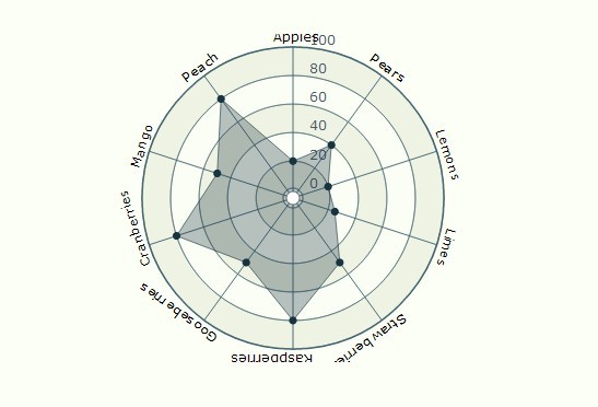 ebook cycles in graphs