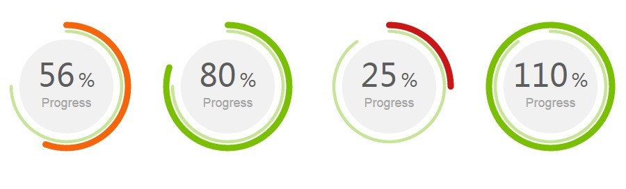 D3 Progress Chart