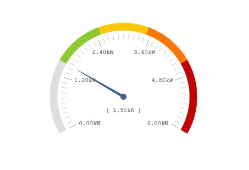 D3 Js Gauge Chart