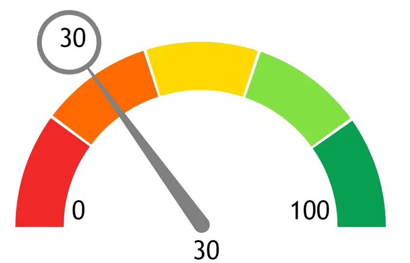 Simple Radial Gauge with AngularJS and SVG.