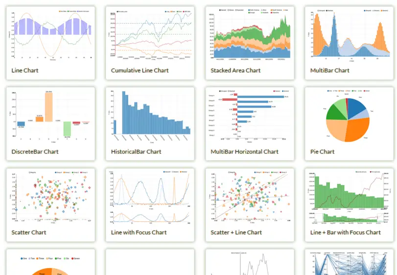 Angular Nvd3 Bar Chart