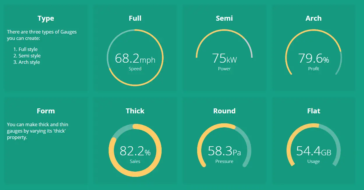 Angular Gauge Chart