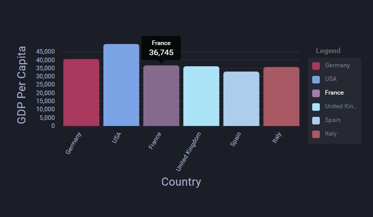 Angular2 Chart