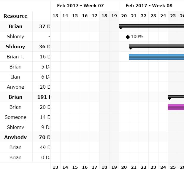 Gantt Chart Angular 7