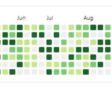 Angular calendar Components And Directives - Angular Script